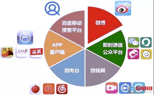 白帽SEO技術(shù):影響網(wǎng)站流量效果的3個(gè)因素